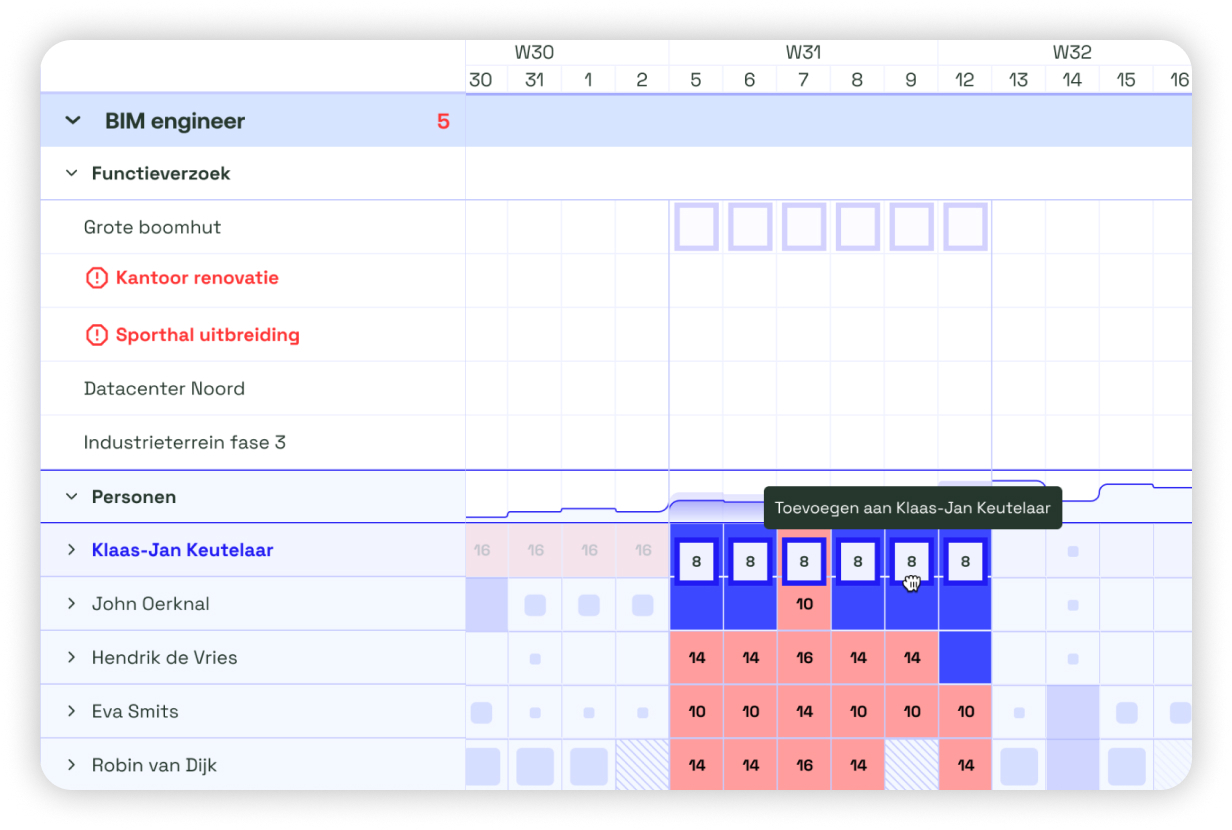 Select the right person