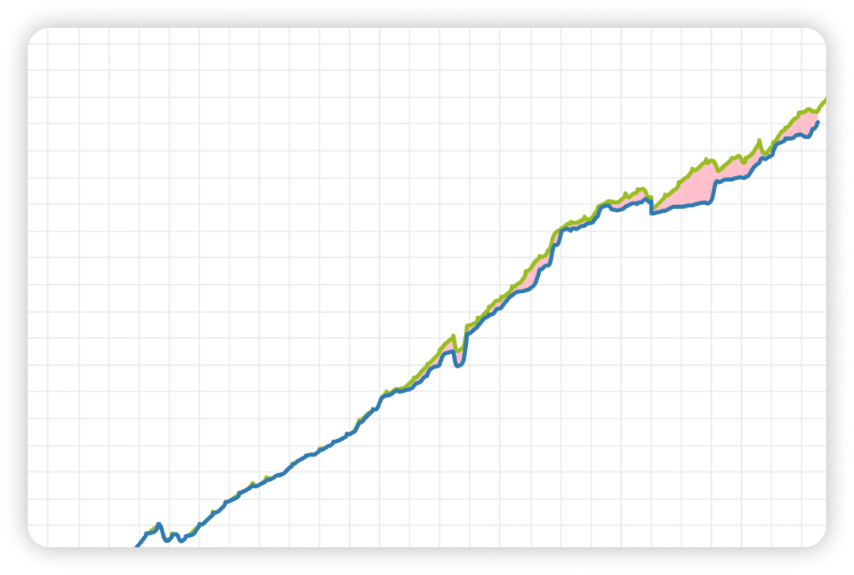Reward lies in the result