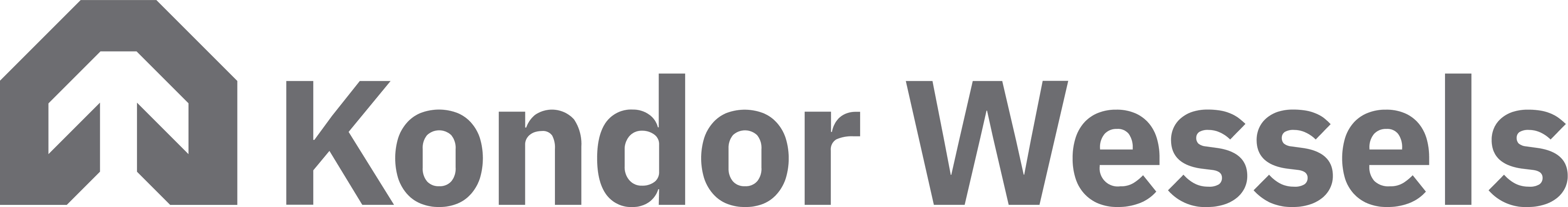 Konderwesselbauwebsite