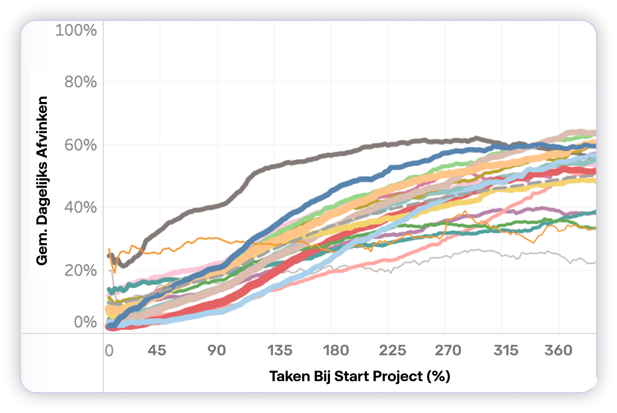 The accuracy of measurement