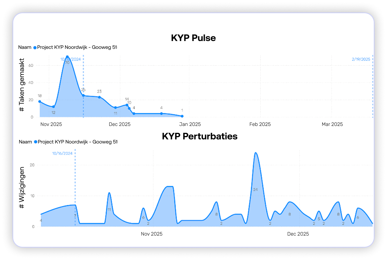 Die Konklusion mit Wert