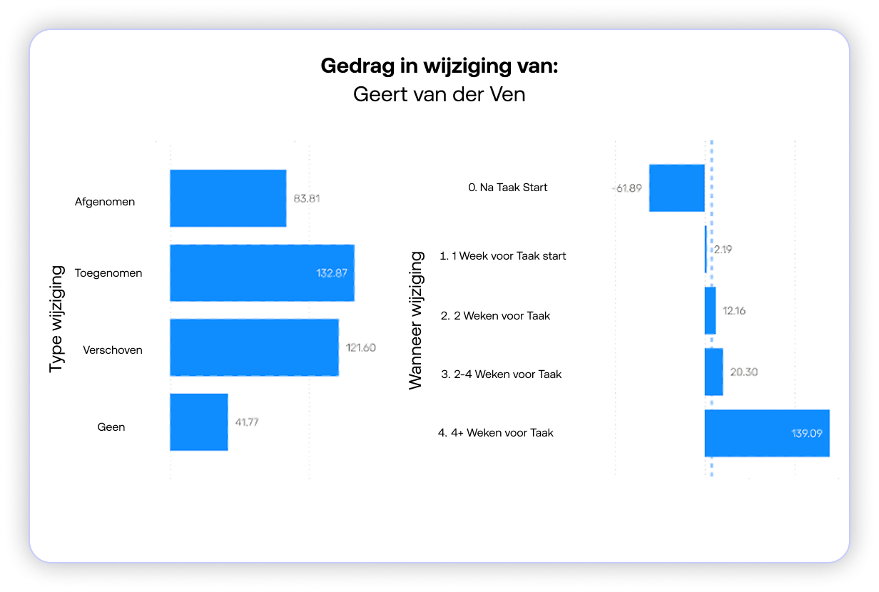 Knowing by comparing.