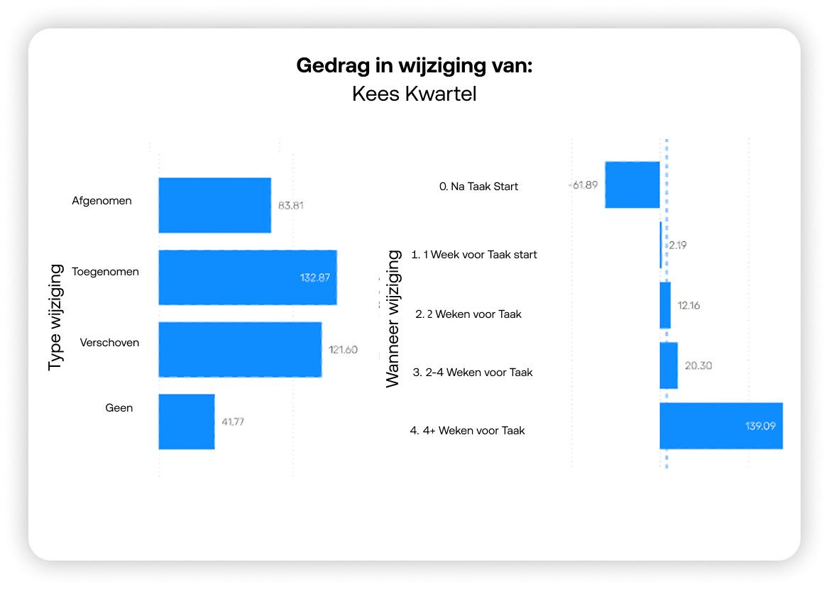 Het vergelijken om te weten